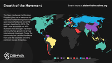 Growth of the movement