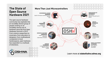 OSHWA2021