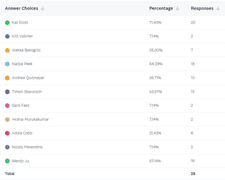 2025-2027 New Board Members votes